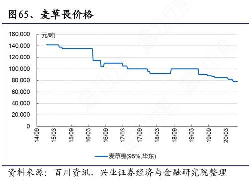 麦草畏价格（麦草畏价格走势）