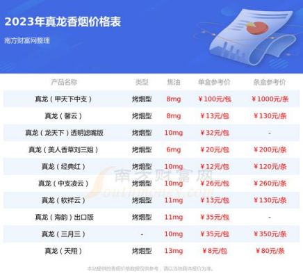 真龙巴马天成价格（真龙巴马天成价格是多少钱一条）-图3