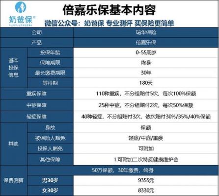 倍嘉乐价格（倍嘉乐保怎么样）-图3