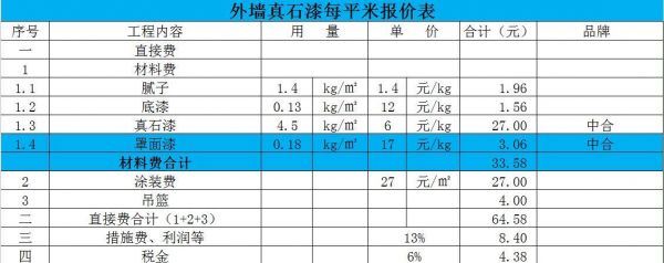 外墙真石漆包清工价格（外墙真石漆包工包料价格）-图2