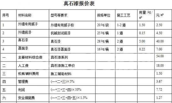 外墙真石漆包清工价格（外墙真石漆包工包料价格）-图3