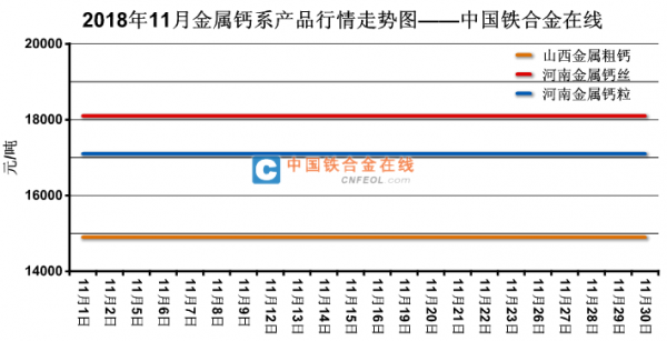 金属钙的价格（金属钙价格最新行情）-图1