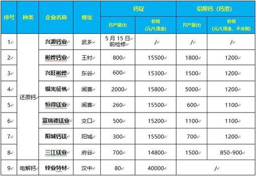 金属钙的价格（金属钙价格最新行情）-图2