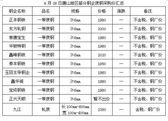 富宝废铜价格行情（富宝废钢价格最新行情）-图2