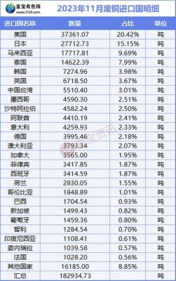 富宝废铜价格行情（富宝废钢价格最新行情）-图3