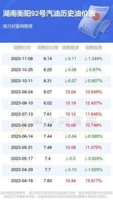 衡阳汽油价格（衡阳最新油价92汽油）