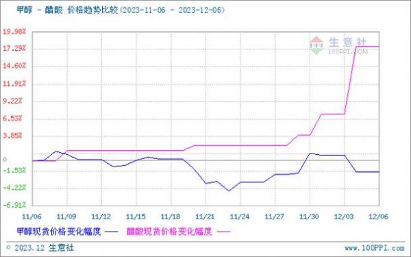 甲醇钾价格（甲醇价格行情今日报价）