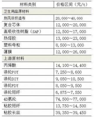 原纸价格多少钱一吨（2021原纸价格）-图2