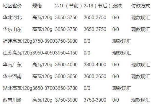 原纸价格多少钱一吨（2021原纸价格）-图3