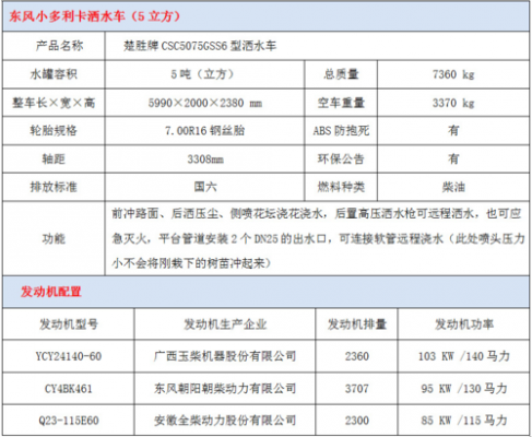 洒水车台班价格（洒水车工）