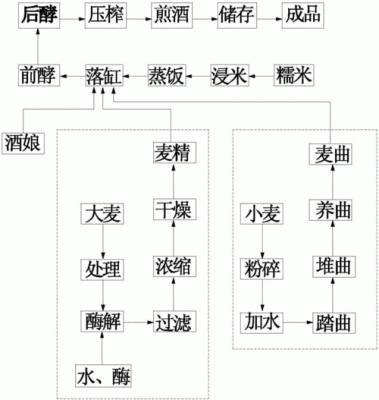 岽麦药酒价格（麦麦酒的制作方法）