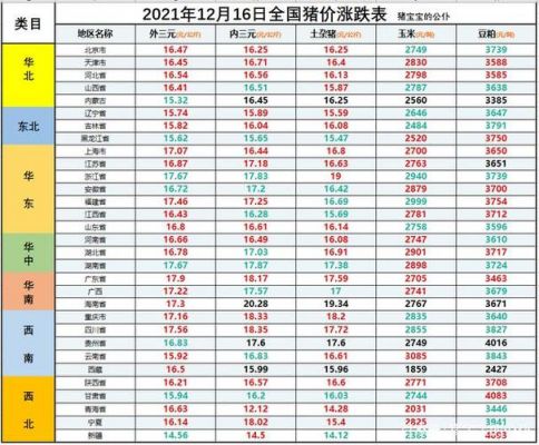 年底猪肉价格（猪肉价格今日猪价格全国走势）