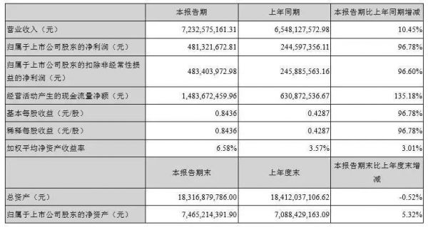 九华山白酒价格（九华山白酒价格表）-图1