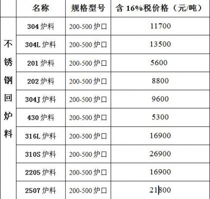 小炉料价格（炉料图片）-图2