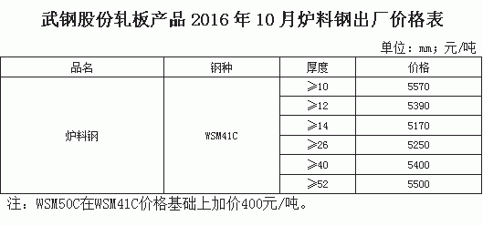 小炉料价格（炉料图片）-图3