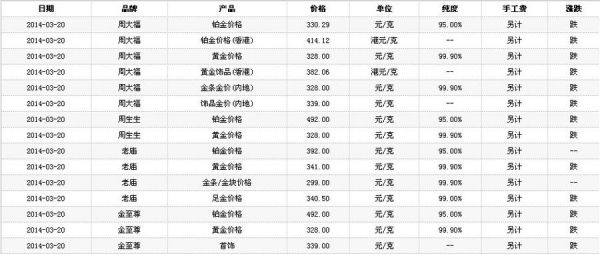 金棻价格（金最新价格）