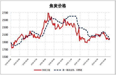 国际焦炭价格（国际焦炭价格最新消息）-图3