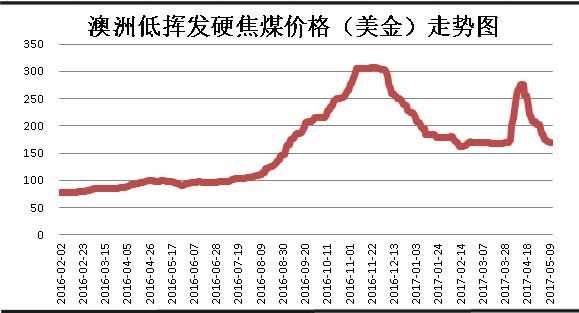 国际焦炭价格（国际焦炭价格最新消息）-图1