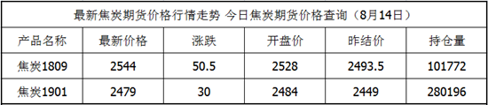 国际焦炭价格（国际焦炭价格最新消息）-图2