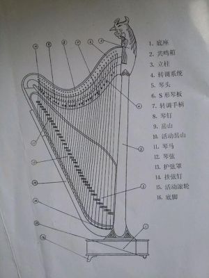 雁柱箜篌价格（雁柱古筝）