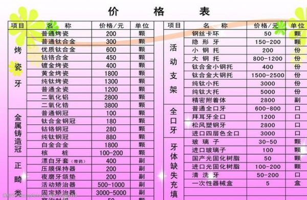 北京镶牙价格表（北京镶牙价格表最新）-图2