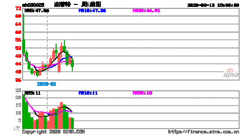 杰普特价格（杰普特jv）-图2