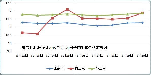 包含2015年生猪价格走势的词条-图1