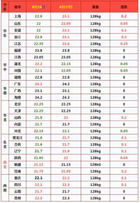 包含2015年生猪价格走势的词条-图3