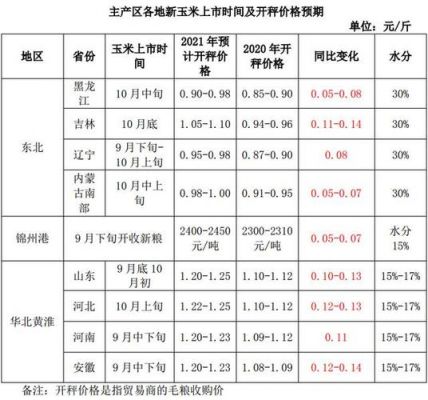 玉米带轴价格（今年玉米轴多少钱一斤）