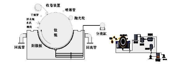 生箔机价格（生箔机图纸）