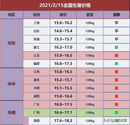 今天鞍山市生猪价格（今日鞍山市生猪价格走势）