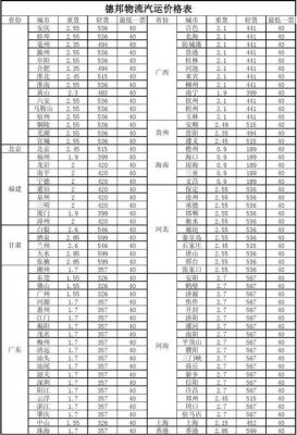 德邦次日达价格（德邦次日达到底要多久）