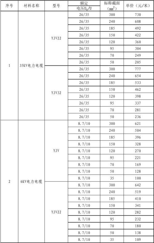 营门电缆价格（营门电缆价格查询表）