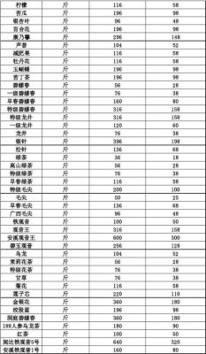 熹茗茶叶价格表（熹茗茶业的茶名和价格）