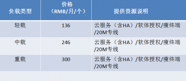 易联云价格（易联云是什么意思）-图1