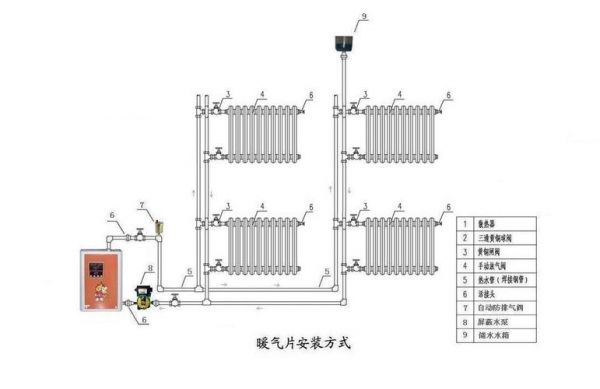 老万采暖炉价格（老万采暖炉安装示意图）-图2