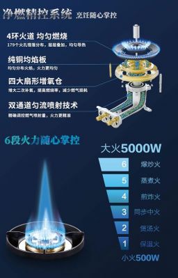 格瑞泰燃气灶价格表（格瑞泰燃气灶价格jzt一d500g）-图2