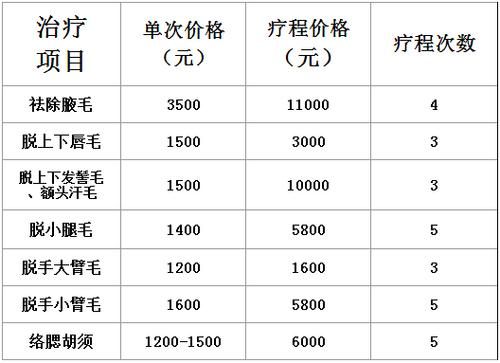 洛阳脱毛价格（洛阳三甲医院脱毛）