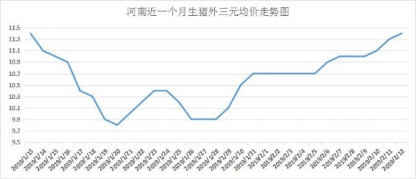 河南泌阳生猪价格（河南泌阳生猪价格走势）