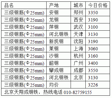 一吨钢筋价格（32钢筋价格多少钱一吨）