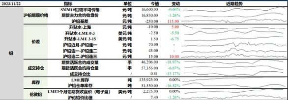 锌盾价格（锌锭最新价格）-图1