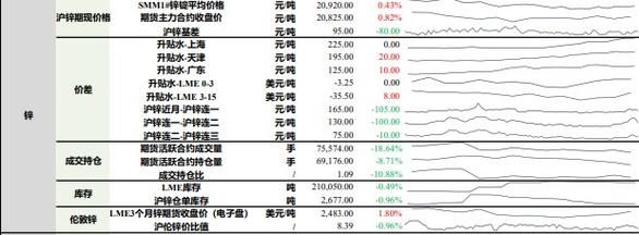 锌盾价格（锌锭最新价格）-图2