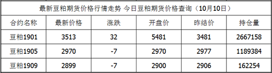 今日喜盈盈豆粕价格（河南喜盈盈豆粕总代理）