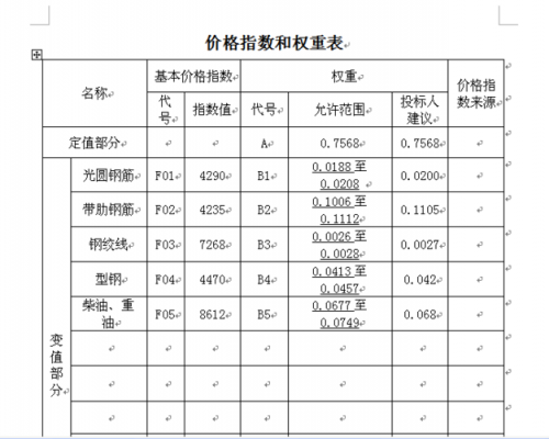 价格指数权重（价格指数权重表什么意思啊）-图1