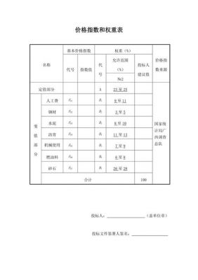 价格指数权重（价格指数权重表什么意思啊）-图3