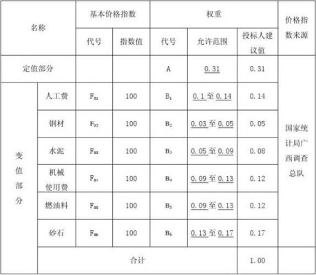 价格指数权重（价格指数权重表什么意思啊）-图2