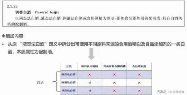 谷香醇价格（谷酒香精）-图3