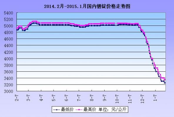 今日铟的价格（铟价格今日价格）