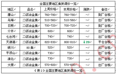 云南焦煤价格（云南焦煤价格参照）