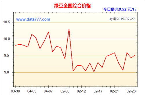 绿豆价格走势图（2020绿豆价格走势图）-图2